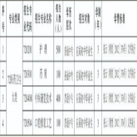 宣威市衛(wèi)生學校2024年招生專業(yè)多不多?