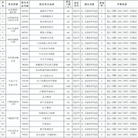 宣威市比較好職業(yè)中等專業(yè)學校現(xiàn)在還招生嗎?